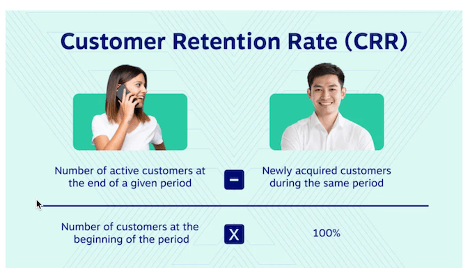 Graphic from Nextiva to illustrate how customer retention rate is calculated.
