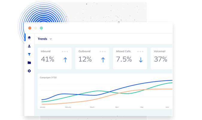 Call center analytics trends showing 4 different numbers and a graph from Nextiva.