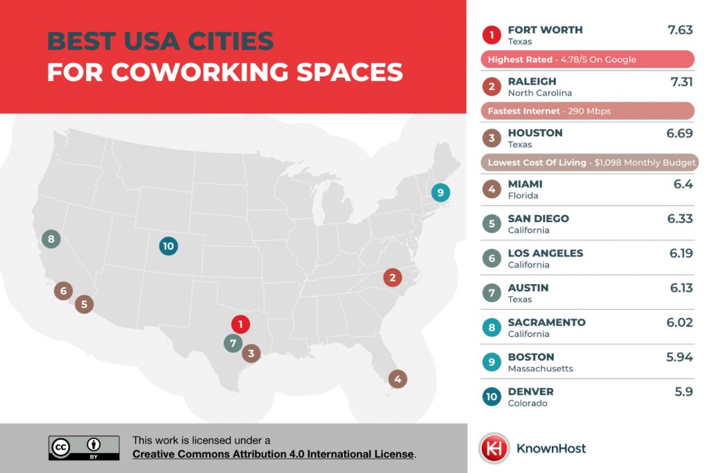 Which City Is the Best for Coworking?