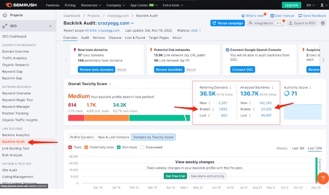 Screenshot of Semrush's project dashboard with red arrows pointing to backlink audit feature and showing broken links in the referring domains and analyzed backlinks data fields.