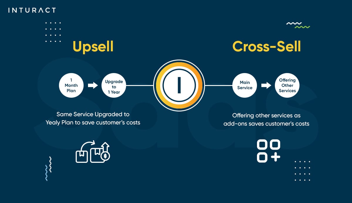 What is the Difference Between Upsell and Cross-Sell? - CyberedTechs