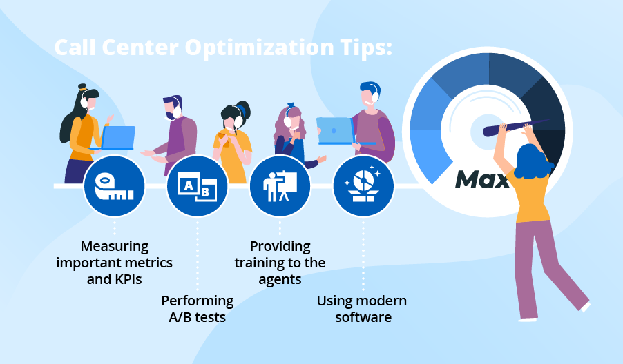 Best Practices and Top Software to Optimize a Call Center