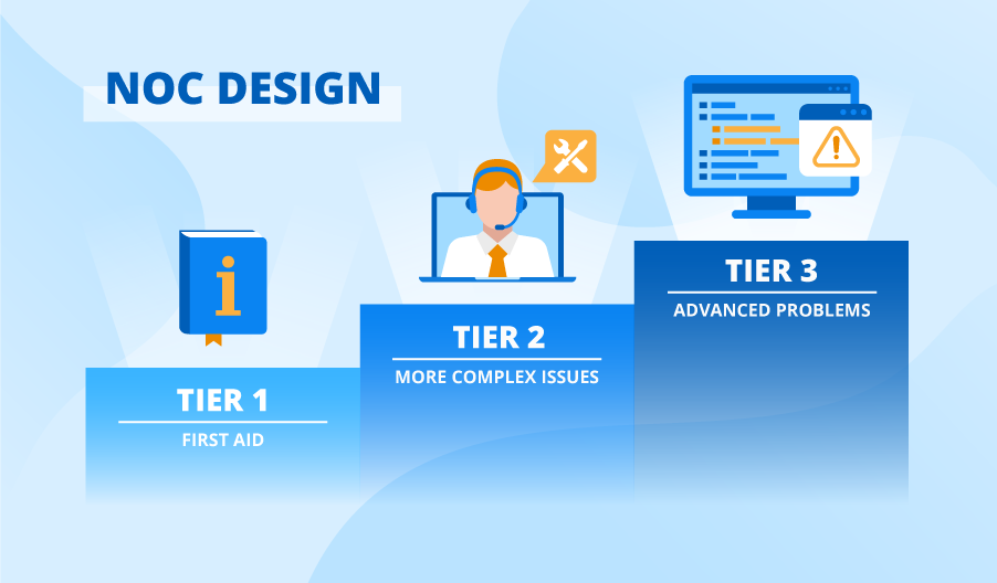 3-tiered NOC design